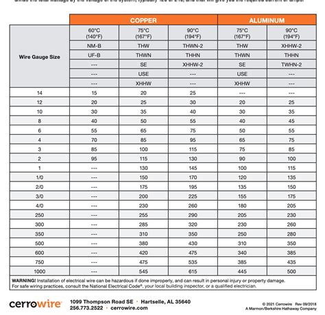 lszh cable sizing calculator